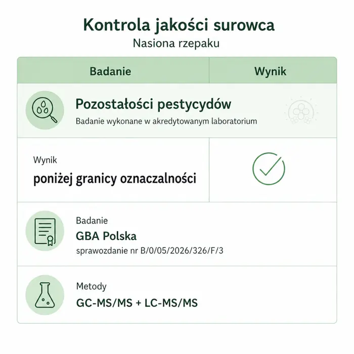 Olej rzepakowy tłoczony na zimno — infografika: kontrola jakości surowca, pozostałości pestycydów
