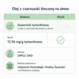 Olej z czarnuszki tłoczony na zimno — infografika: zawartość tymochinonu